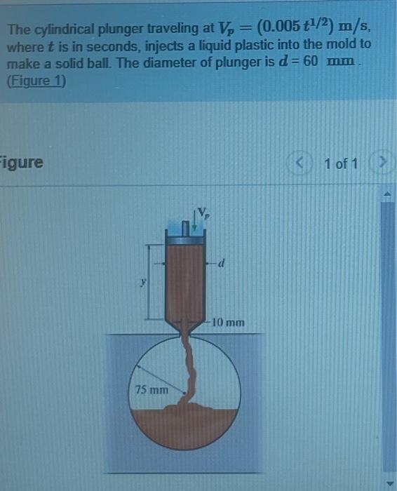 Solved The cylindrical plunger traveling at