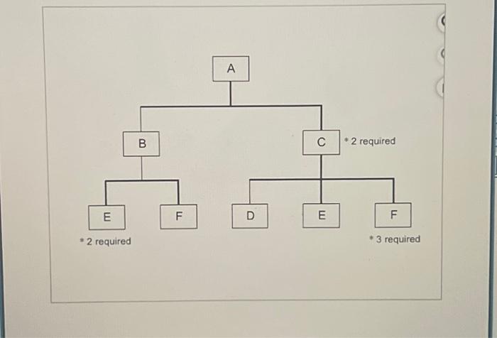 Solved i just need the last row where it says Planned | Chegg.com