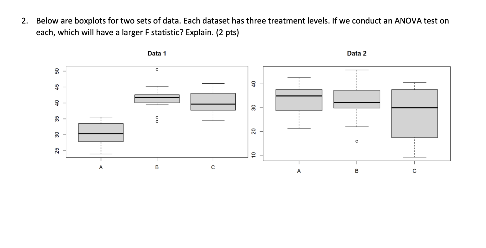 Solved Below are boxplots for two sets of data. Each dataset | Chegg.com