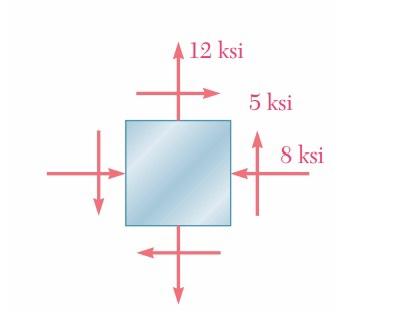 Solved A 12 ksi 5 ksi 8 ksi + | Chegg.com