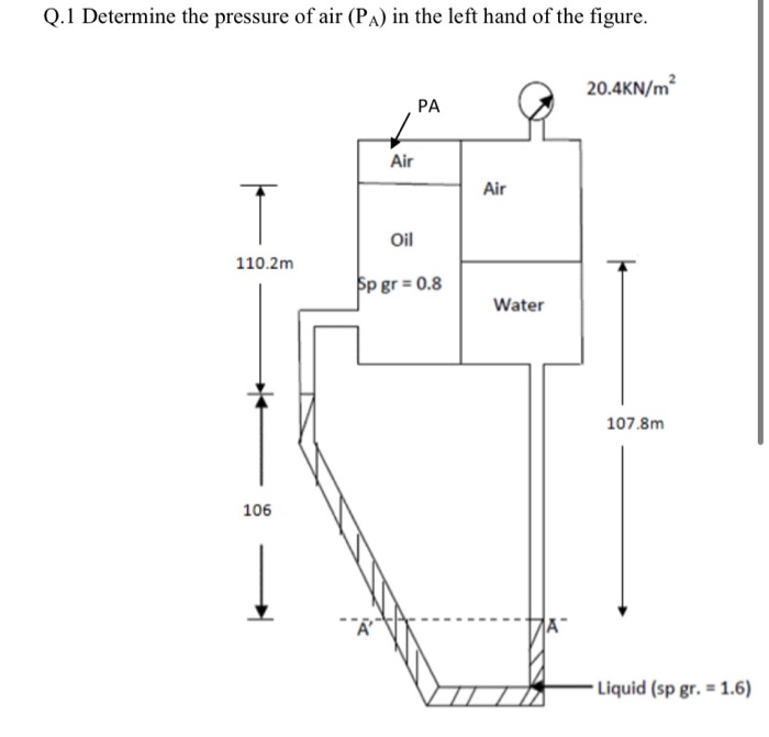 Solved Q.1 Determine the pressure of air (PA) in the left | Chegg.com