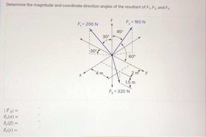 Solved Determine the magnitude and coordinate direction | Chegg.com
