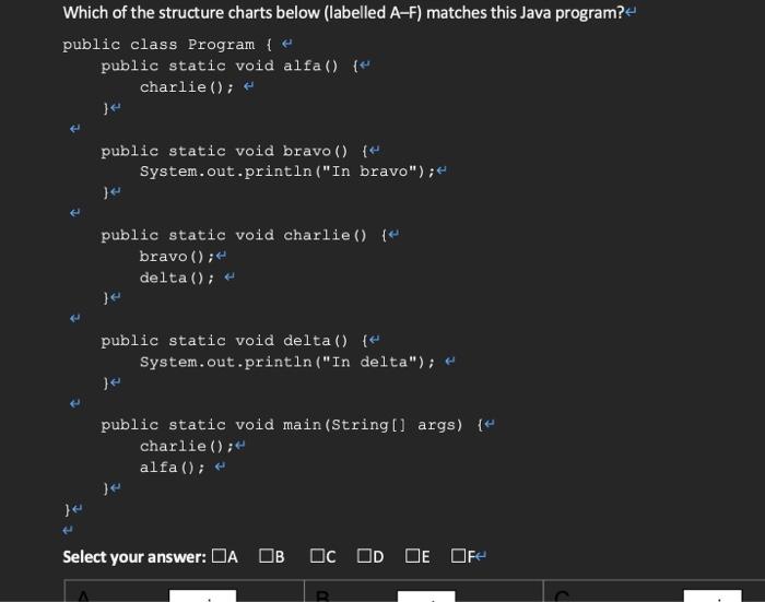 Solved Which of the structure charts below (labelled A-F) | Chegg.com