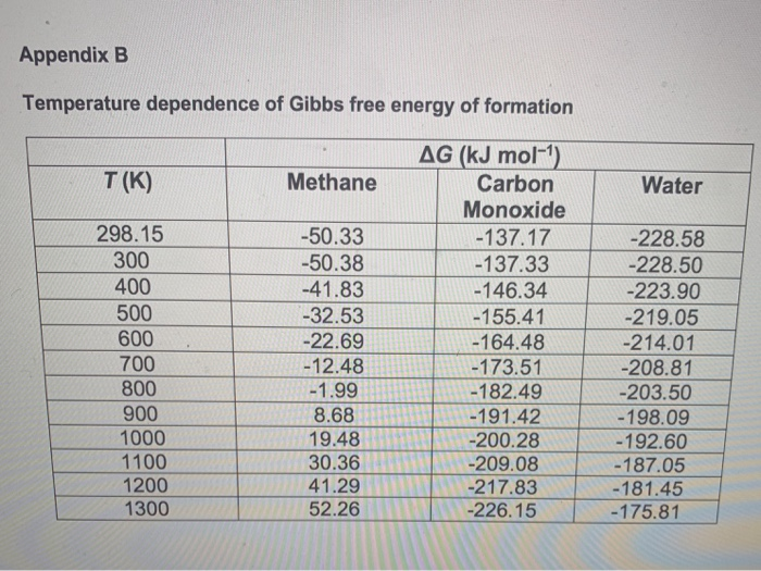 Solved b The enthalpies of combustion for ethene C2H4 Chegg