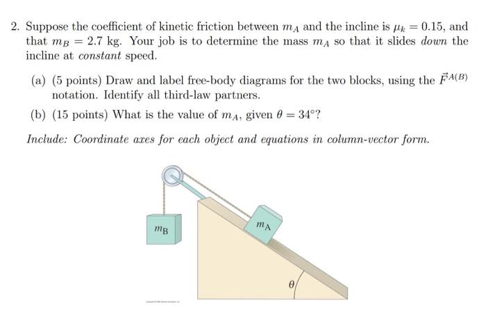 Solved 2. Suppose the coefficient of kinetic friction | Chegg.com