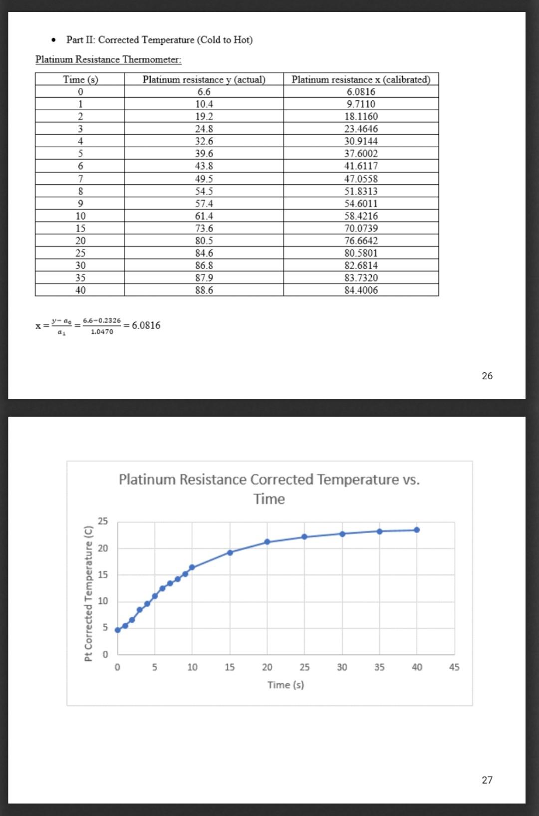 Solved 1a) Discuss the calibration equations and graphs for