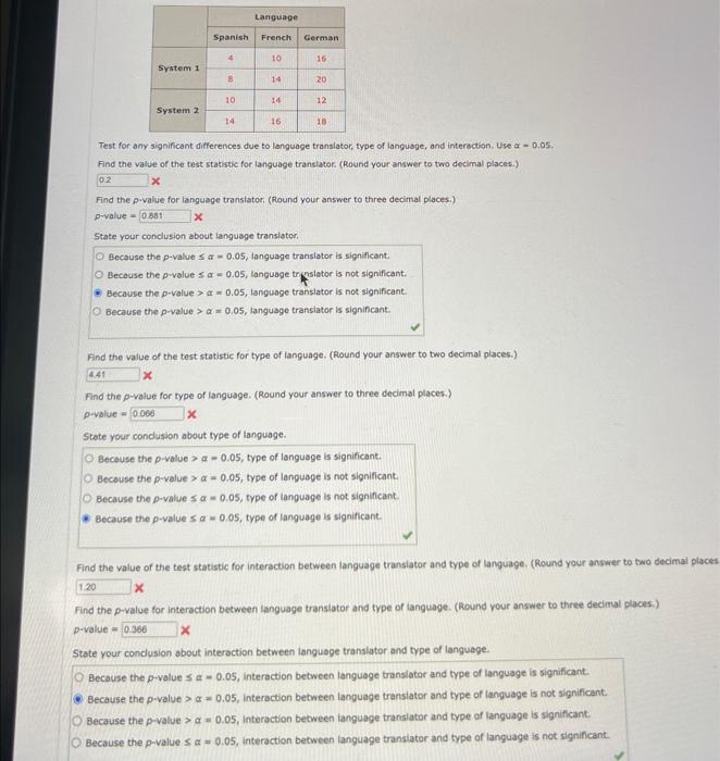 Solved Test for any significant differences due to language | Chegg.com