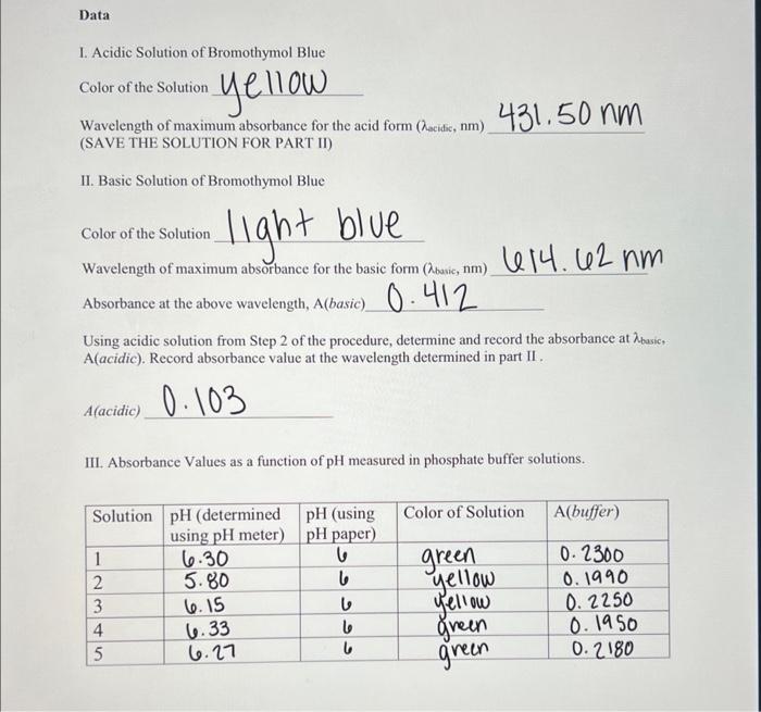 IV. Draw the Absorbance spectrum for one of the | Chegg.com