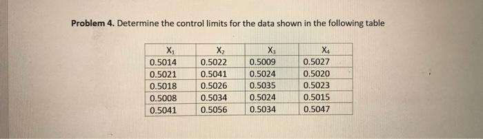 Solved Problem 4. Determine the control limits for the data | Chegg.com