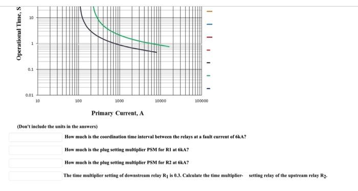 Solved Question 5 25 points are www The graph in figure | Chegg.com