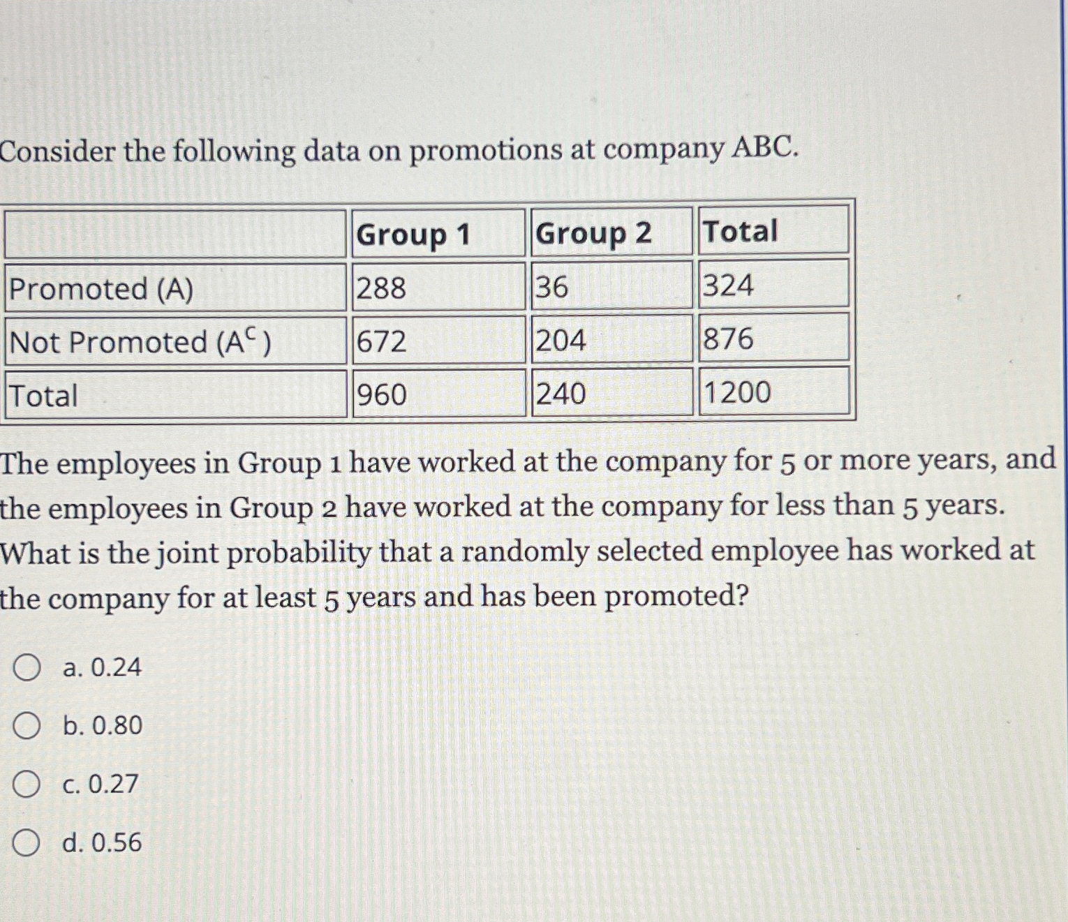 Solved Consider the following data on promotions at company | Chegg.com