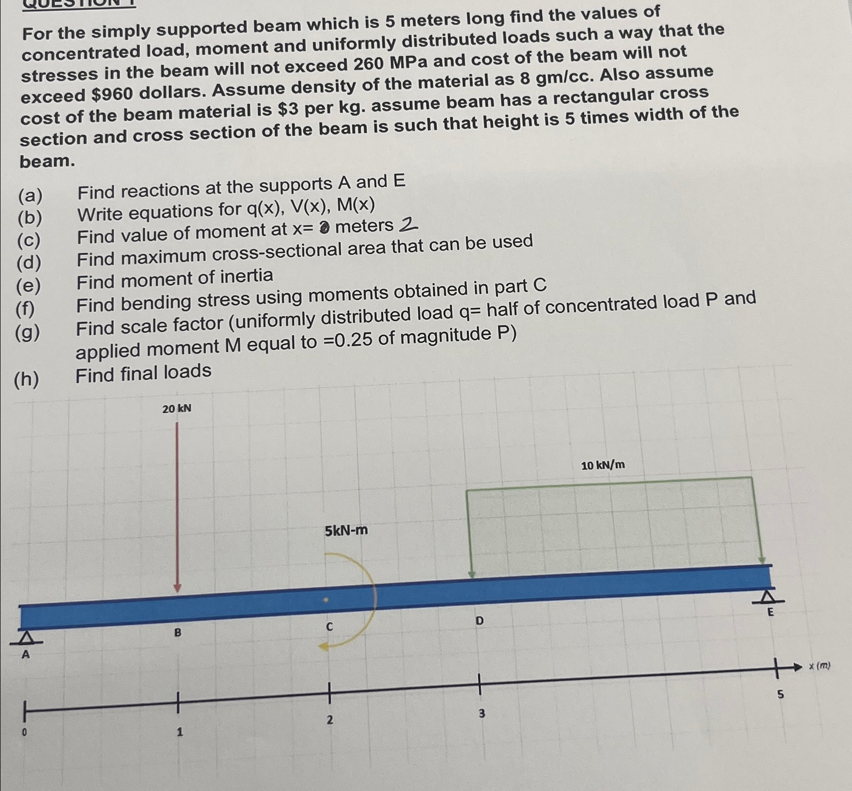 Solved For the simply supported beam which is 5 ﻿meters long | Chegg.com