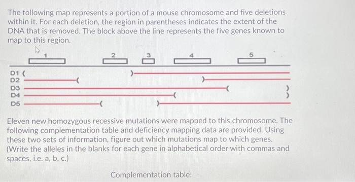 Solved The following map represents a portion of a mouse | Chegg.com