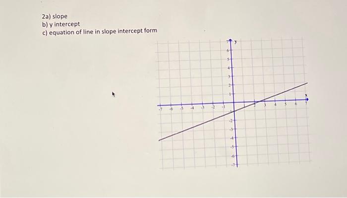 Solved 2a) Slope B) Y Intercept C) Equation Of Line In Slope | Chegg.com