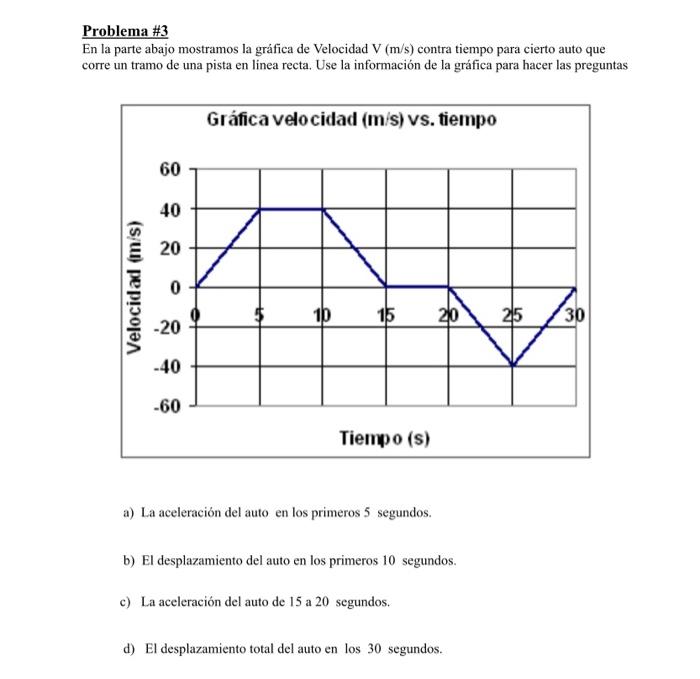 \( \underline{\text { Problema \#3 }} \) En la parte abajo mostramos la gráfica de Velocidad V \( (\mathrm{m} / \mathrm{s}) \