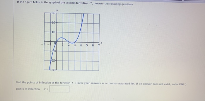 Solved If the figure below is the graph of the second | Chegg.com