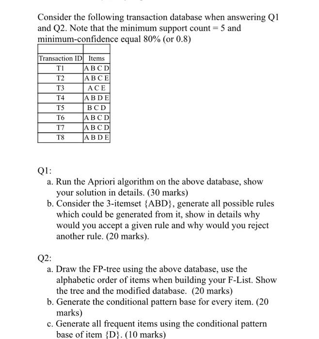 Solved Consider the following transaction database when | Chegg.com