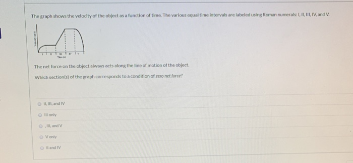 Solved The graph shows the velocity of the object as a | Chegg.com