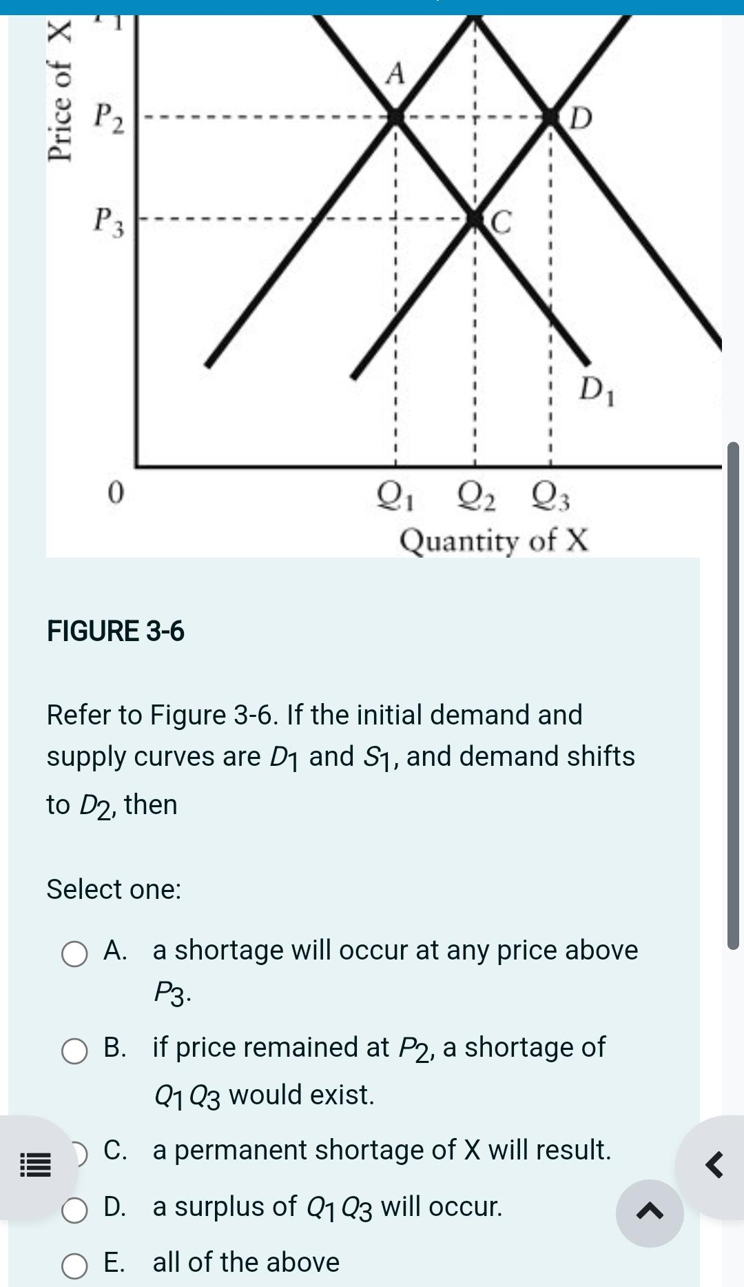 Solved FIGURE 3-6Refer To Figure 3-6. ﻿If The Initial Demand | Chegg.com