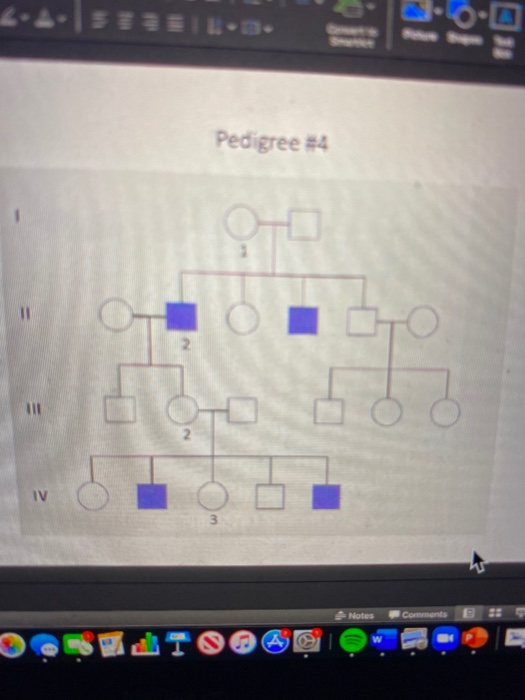 Solved QUESTION 9 Using Pedigree #4, determine the possible | Chegg.com
