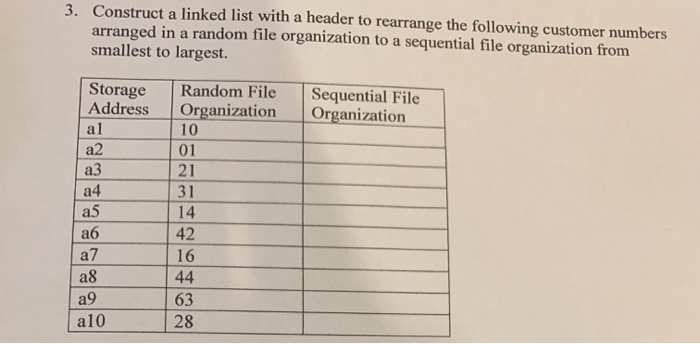 3. Construct a linked list with a header to rearrange the following customer numbers arranged in a random file organization t