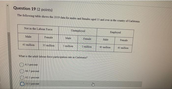 The following table shows the 2019 data for males and females aged 15 and over in the country of Carletonia.
What is the adul