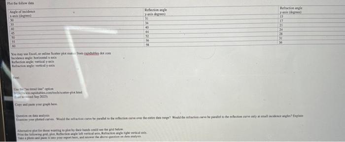 Solved please plot the following data and answer the | Chegg.com