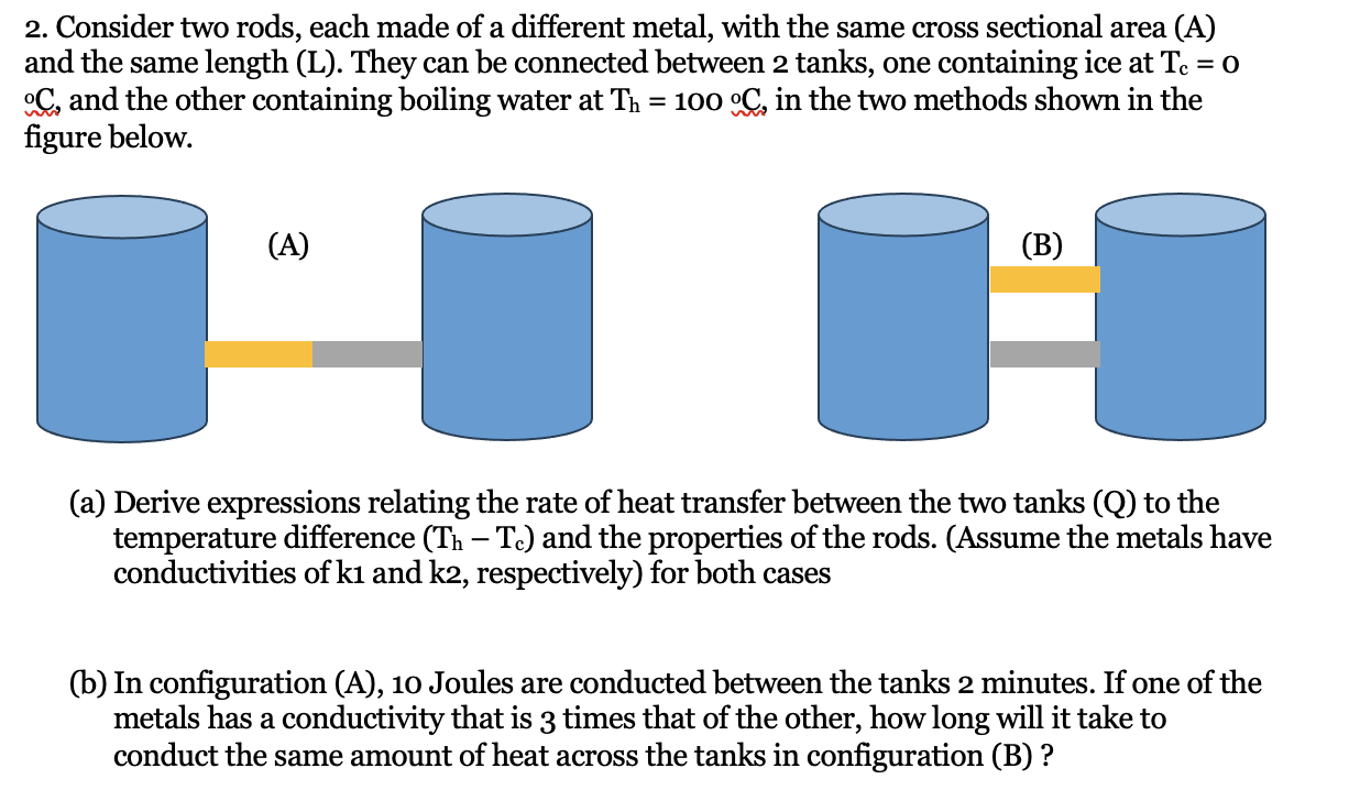 Solved Consider Two Rods Each Made Of A Different Metal