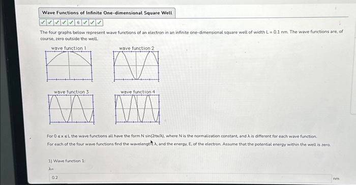 Solved The four graphs below represent wave functions of an | Chegg.com