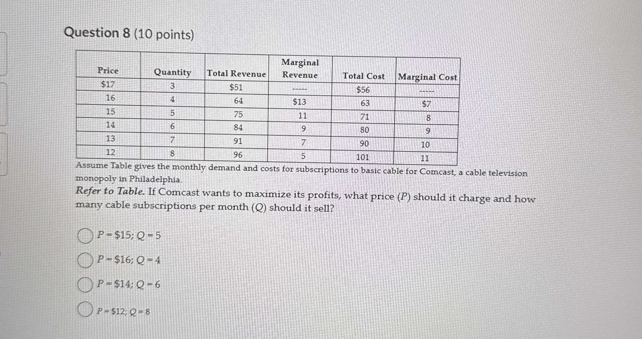 Solved Question 8 (10 ﻿points)\table[[Price,Quantity,Total | Chegg.com