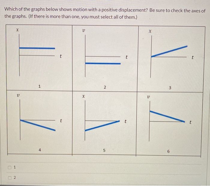 Solved Which of the graphs below shows motion with a | Chegg.com