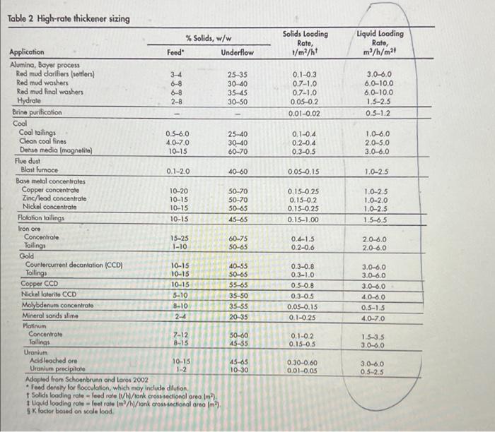 7) What range of thickener diameters (in meters)