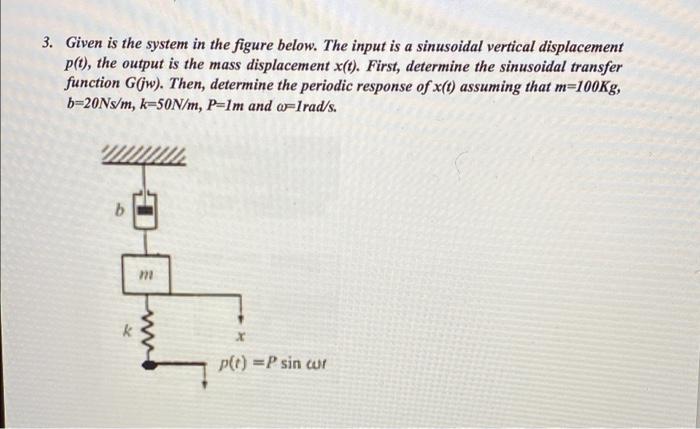 Solved 3. Given is the system in the figure below. The input | Chegg.com