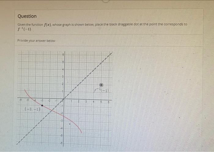 Solved Question Given the function (), whose graph is shown | Chegg.com