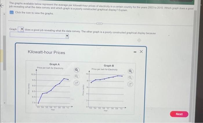 Solved The graphs avaidable below represent the avernge per | Chegg.com