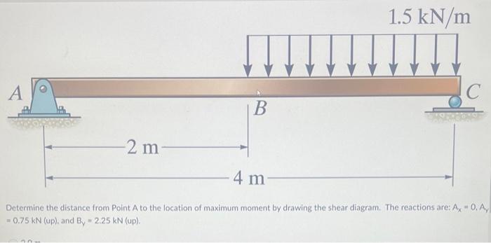 Solved Determine the distance from Point A to the location | Chegg.com
