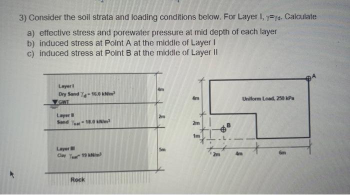Solved Consider the soil strata and loading conditions | Chegg.com