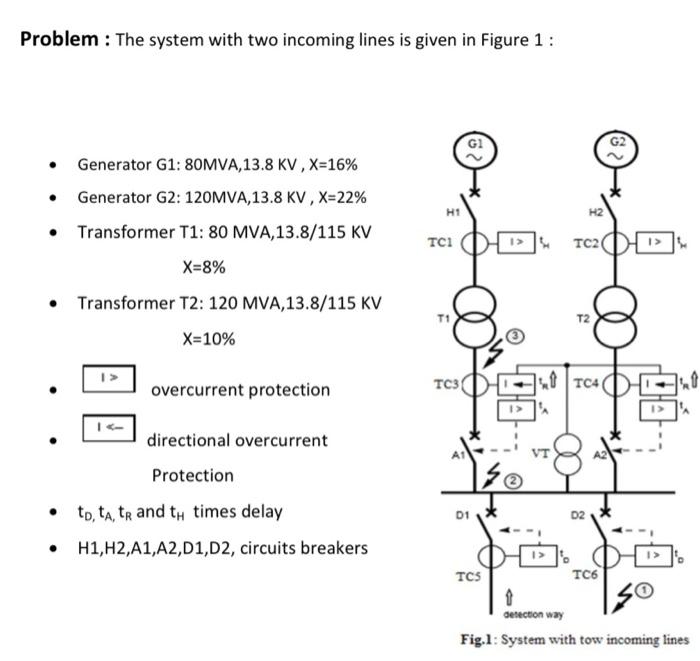 Solved Problem : The system with two incoming lines is given | Chegg.com
