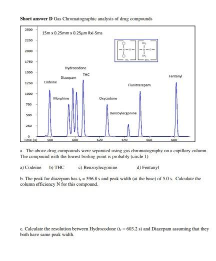 Solved Short answer D Gas Chromatographic analysis of drug | Chegg.com