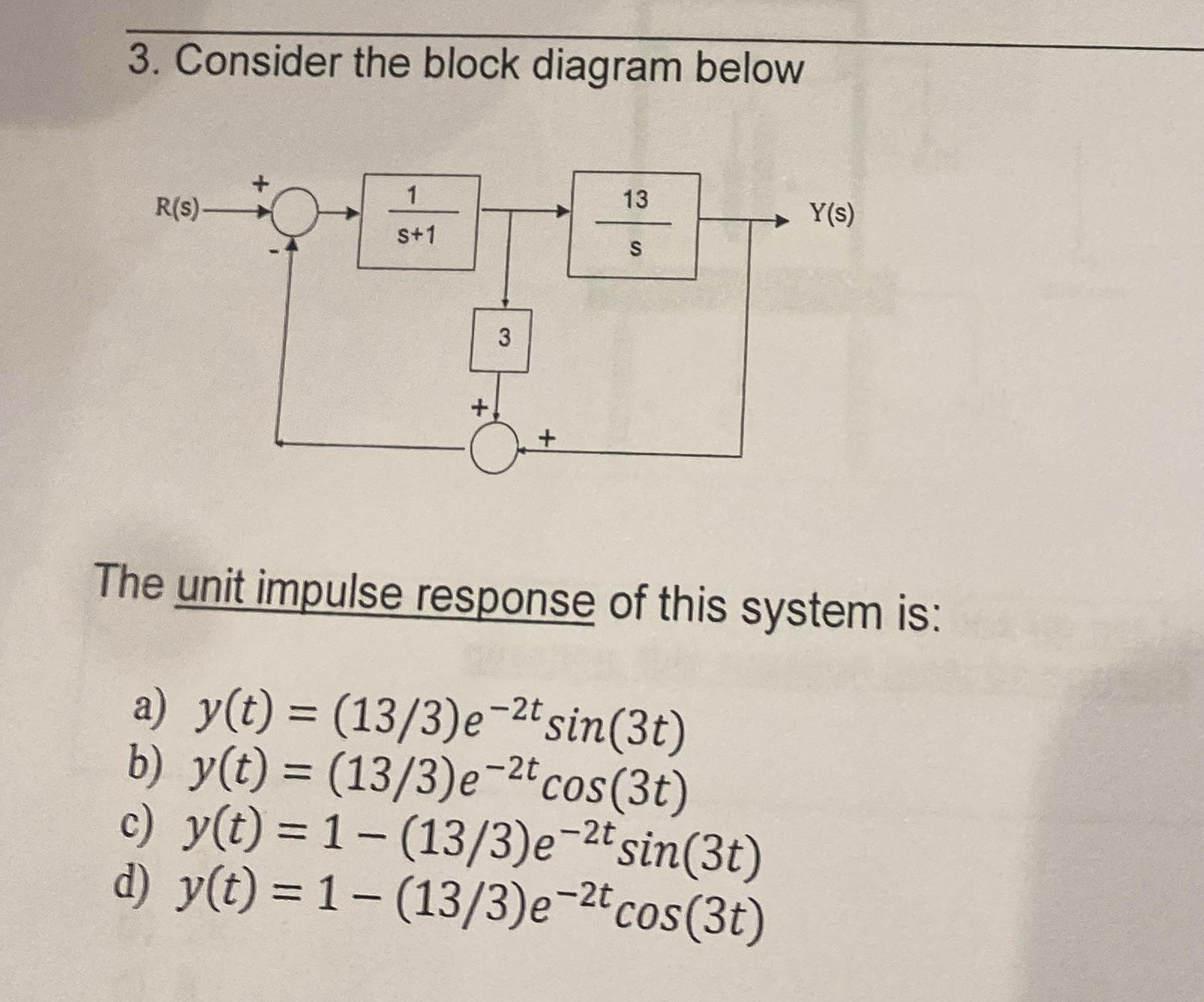 Solved Consider the block diagram belowThe unit impulse | Chegg.com