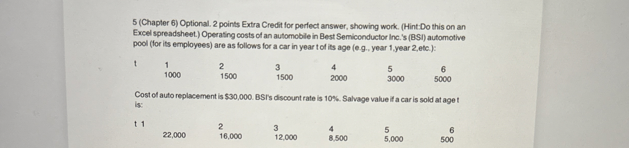 Solved 5 (Chapter 6) ﻿Optional. 2 ﻿points Extra Credit for | Chegg.com