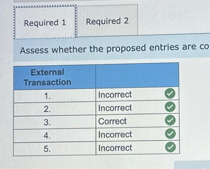Solved Assess whether the proposed entries are | Chegg.com