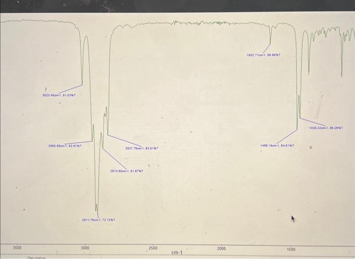 Solved 1. Looking at your R spectrum for the pure product, | Chegg.com
