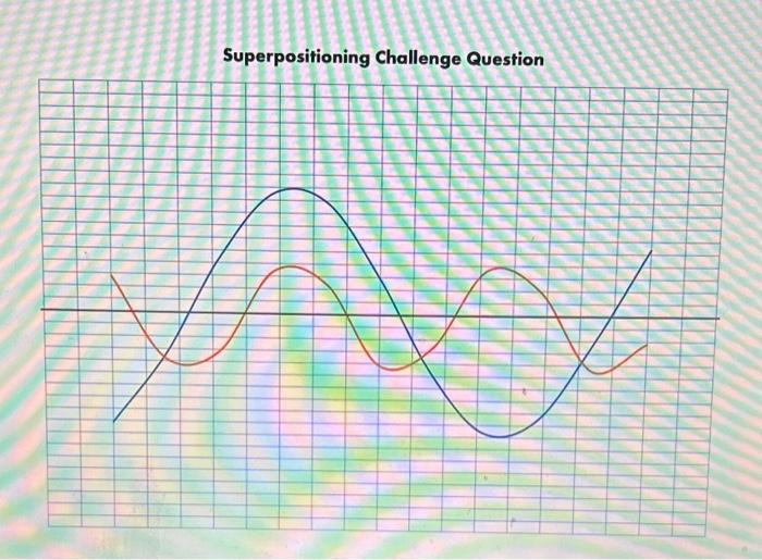 Superpositioning Challenge Question | Chegg.com
