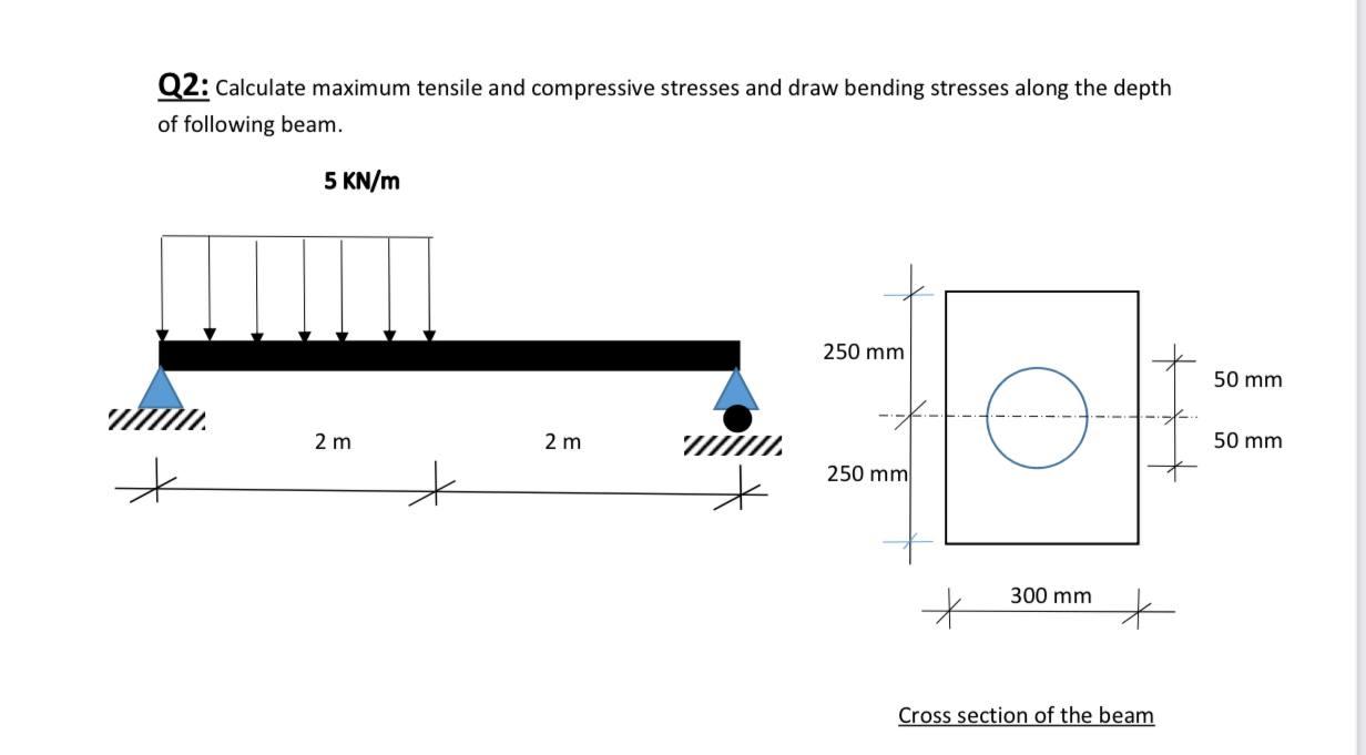 Solved Q2: Calculate maximum tensile and compressive | Chegg.com