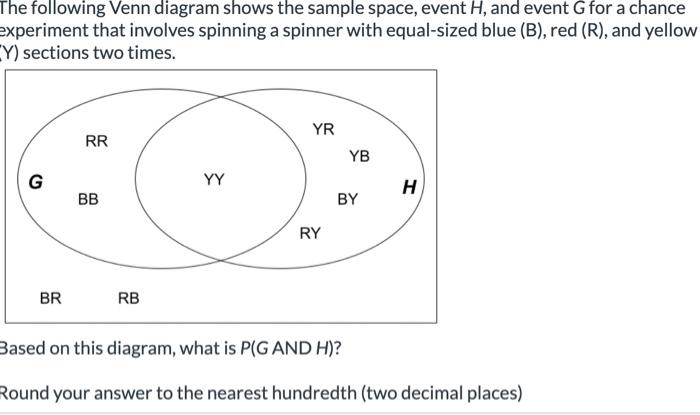 The following Venn diagram shows the sample space, event \( H \), and event \( G \) for a chance experiment that involves spi