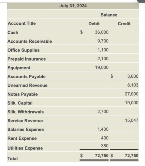 Solved Requirement 1. Prepare the income statement for the | Chegg.com