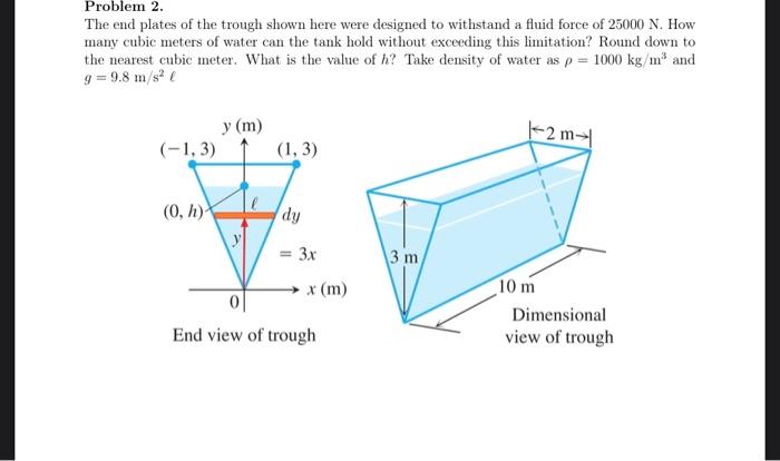 Solved The end plates of the trough shown here were designed | Chegg.com