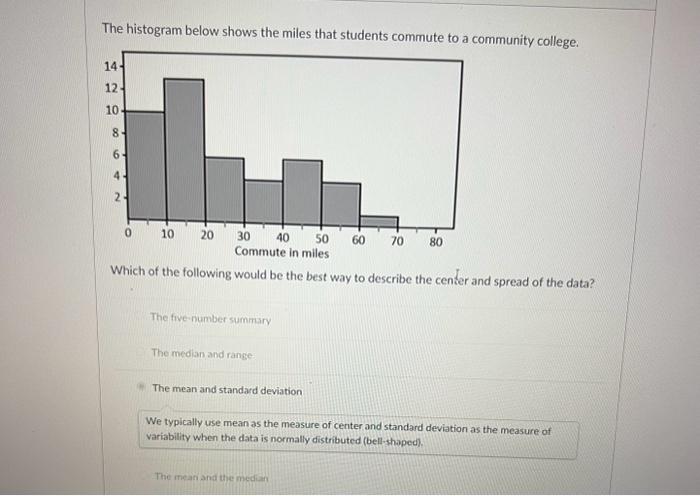 Solved The histogram below shows the miles that students | Chegg.com