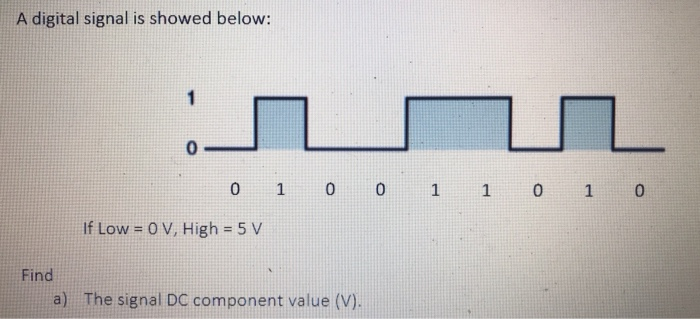 Solved A digital signal is showed below: 0 1 0 0 1 1 0 1 0 | Chegg.com